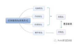 深入解析俄罗斯加密货币