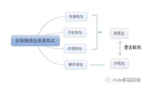深入解析俄罗斯加密货币课程：未来金融的教育选择