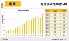  深度探讨Omicron加密货币的