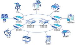 全球通证GlobalCoin的未来：
