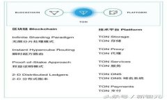 t p钱包：苹果用户的替代