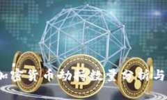 2023年加密货币劫持数量分