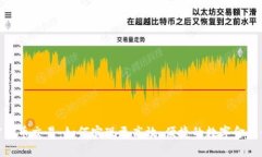 加密货币交易：如何实现
