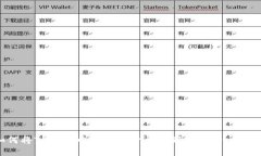 : 如何将TP钱包中的数字货