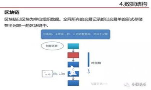 : T P 钱包转入币后不显示金额？解决方案与常见问题解析