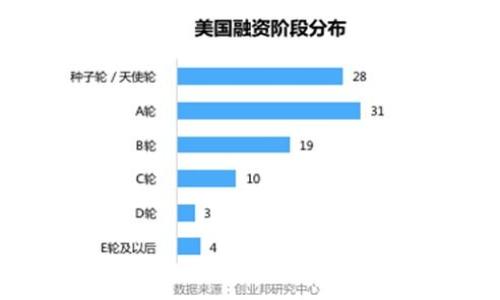 

如何在TP钱包中查看曲线图？全面指南