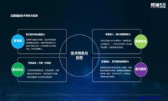 如何在TP钱包中查看曲线图