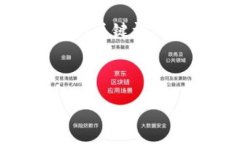 由于请求内容比较复杂和