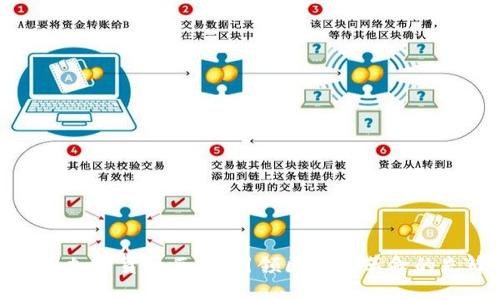 中国加密货币巨头：引领区块链革命的先锋