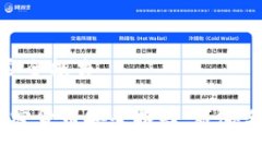 数字加密货币安全报告2