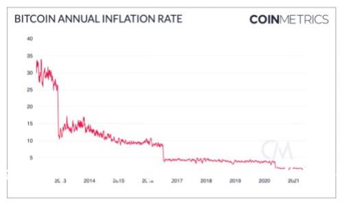 biasoti数字货币与加密货币：ETH与BTC的深入解析