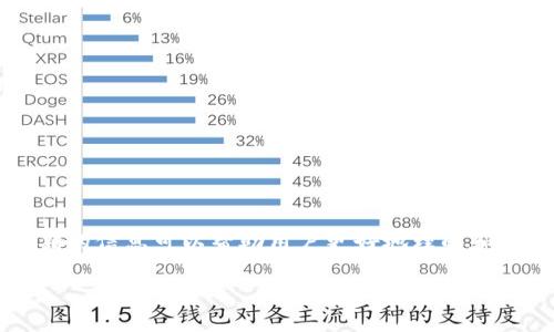 t p钱包是一个非常重要的话题，关于其推出日期的信息可以帮助用户更好地理解和使用这个数字钱包。以下是符合的和相关关键词。

t p钱包：历史、推出年份及其发展历程