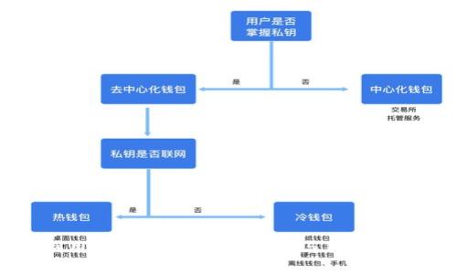 : 如何充分利用加密货币：投资、交易与风险管理的全面指南