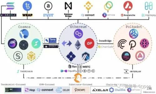 加密货币一定是骗局？深度解析加密货币的真相与未来