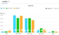  如何降低提币到TP钱包的