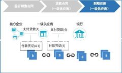 注意：我将为您提供一个