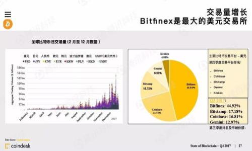 

LAT加密货币：技术、市场发展及未来展望