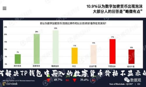 : 如何解决TP钱包中买入的数字货币价格不显示的问题