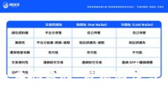 加密货币在劫难逃：市场