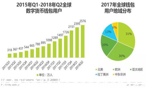 
数字货币与加密货币：彻底剖析两者的异同与未来展望