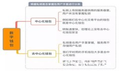 如何在TP钱包中查看您购买