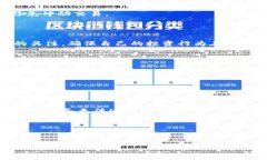   加密货币不坏：了解其持