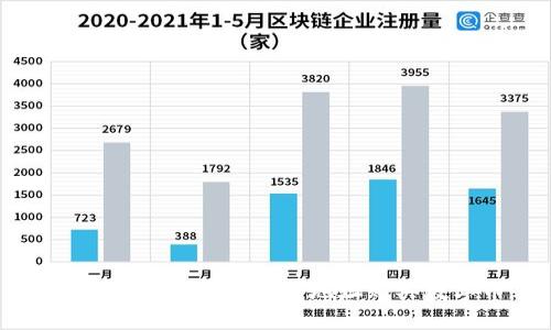 如何通过TP钱包合约地址购买数字币