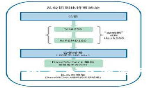 比特币：数字货币的未来与加密网络的深度解析