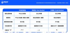 : 如何将TP钱包的数字资产