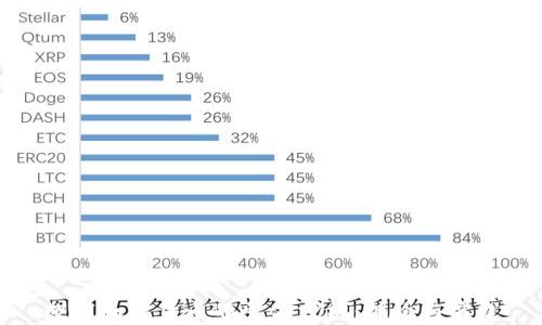 
数字加密货币的量化分析：理论与实践