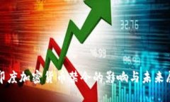 : 印度加密货币禁令的影响