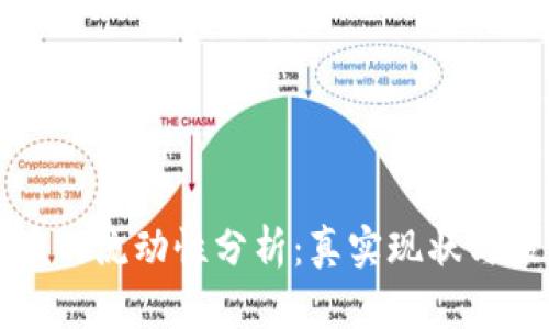 加密货币的流动性分析：真实现状与未来展望