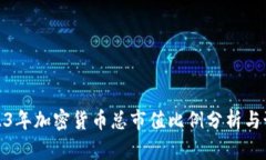 2023年加密货币总市值比例