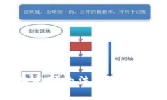 加密货币在中国的法律现