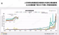 注意：由于您的请求涉及