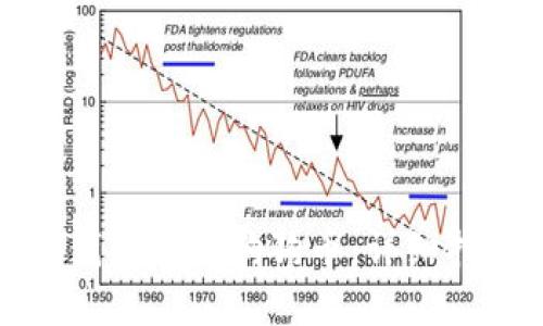 : 如何通过TP钱包购买狗狗币：详细指南与实用技巧