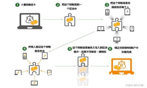如何在TP钱包市场中添加加密货币：全面指南