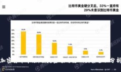 加密货币市场：损失金额