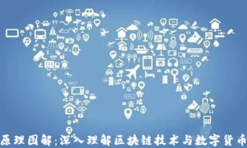 
加密货币原理图解：深入理解区块链技术与数字货币运作机制