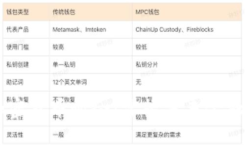 日本加密货币协会：掌握未来金融的力量