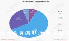 加密货币交易图形：理解