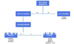 请注意，以下内容将仅为