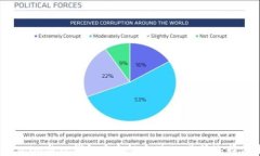 Token.im与TP钱包安全性大对