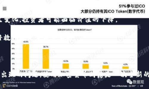 biao ti/biao ti用加密货币在迪拜购房的全流程与注意事项/biao ti

加密货币, 迪拜, 房地产, 购房流程/guanjianci

### 引言

在过去几年中，加密货币的兴起给全球经济带来了巨大的变革，尤其是在房地产领域。作为中东地区业务和金融中心的迪拜，已经成为了许多投资者与买家的首选地点。对于加密货币投资者而言，迪拜的房地产市场提供了令人兴奋的新机遇。在本文中，我们将深入探讨如何使用加密货币在迪拜购房的流程及其相关注意事项。

### 加密货币的崛起与房地产

自比特币在2009年出现以来，加密货币的市场持续扩张，越来越多的人开始相信这种新兴资产类别的潜力。伴随而来的是加密货币在各个行业中的应用，尤其是房地产市场。过去，购买房地产需要传统的法币，然而，现在越来越多的开发商和房地产中介开始接受加密货币作为支付方式。

在迪拜，这一趋势得到了迅速发展。根据有关统计数据显示，使用加密货币购房的交易量正在逐年上升。其背后的原因不仅是投资回报，还因为迪拜在全球金融环境中享有良好的声誉。

### 迪拜房地产市场的优势

#### 投资环境

迪拜是一个充满活力的国际商业城市，它提供了友好的商业环境和开放的经济政策。对于外国投资者来说，不同于其他一些国家，迪拜允许外籍人士在特定区域内拥有房产，这种政策吸引了大量海外投资者。

#### 监管框架

迪拜的房地产市场相对成熟，地方政府对房地产交易会进行监管以保障市场的透明度。因此，投资者在购房过程中一般可以获得充分的法律保护，从而增加信任感。

#### 生活质量

迪拜以其高质量的生活条件和丰富的文化活动而闻名，这样的生活环境吸引了大量的人们选择在这里定居或投资。无论是家庭居民还是单身人士，迪拜都可以提供多元化的生活方式。

### 使用加密货币购房的流程

#### 第一步：选择合适的房地产项目

在迪拜，有许多提供加密货币支付的房地产项目。越来越多的开发商和中介开始接受比特币、以太坊等加密货币。投资者应仔细研究，选择合适的地产项目，包括地产位置、房产类型、价格及未来增值潜力。

在选择时，可以参考一些在线平台或者房地产展览，以获得必要的信息。此外，可以访问开发商的网站，确认其是否支持加密货币支付。

#### 第二步：联系专业人士

在这一过程中，确保与专业人士合作是至关重要的。房地产经纪人、律师和金融顾问可以为您提供必要的法律和财务建议，帮助买家理解交易的每一个细节，并确保合规性。

专业人士将会向您介绍购房合同中相关的条款及加密货币支付的具体要求。这是确保交易顺利进行的重要环节。

#### 第三步：完成尽职调查

在交易前，进行彻底的尽职调查是非常必要的。买方需要检查房产的所有权、财务及相关法律文件，确保房产没有未解决的债务或法律问题。若有必要，请专业律师协助。

#### 第四步：签署合同

一旦您确认了所有权和其他细节，便可以签署购房合同。在合同中应详细列明以何种加密货币进行支付，包括具体金额及汇率等事项。

在签署合同时，确保一切条款均符合双方利益，并得到法律的认可。在这一步，律师的帮助尤为重要。

#### 第五步：支付与产权转移

合同签署后，按照约定支付相应金额的加密货币给卖方。此时，可以通过一个受信任的平台完成支付，以保护双方的权益。支付完成后，物业的产权将正式转移给买家。

完成产权转移后，买家应确保从土地局获得相关的产权文件，以证明新的所有权。

### 使用加密货币购房的注意事项

#### 价格波动

加密货币市场价格波动极大，因此在购房时需要考虑这一因素。建议为自己设定一个目标价格，确保在价格波动较小的情况下完成交易。

此外，可以利用合约交易的方式来锁定价格，避免价格剧烈波动导致的损失。

#### 税务考虑

在购买房产时，购房者需要了解相关的税务规定。根据迪拜的法律，购房者可能需要为购买的房产缴纳一定的税费。

因此，建议您在购房前咨询税务专家，确保您充分了解税务责任，并做好预算安排。

#### 选择受信任的中介

在迪拜的房地产市场中，虽然有很多中介机构，但选择一个受信任且具备相关经验的中介是至关重要的。优质的中介不仅可以为您提供详细的市场数据，还能够为购买过程提供支持和建议。

#### 法律合规

由于加密货币交易的复杂性，确保整个交易过程符合法律规定非常重要。建议您不仅与专家科普合同条款，还要更加注意合规要求，避免未来的法律纠纷。

### 相关问题解答

#### 问题1：加密货币如何影响购房的融资方面？

使用加密货币购房的投资者需要了解，传统的融资选项可能会因为加密货币的特殊性质而有所不同。一般来说，许多金融机构仍然不接受加密货币作为抵押贷款的担保。这使得现金买家更具有竞争优势。

一些新兴的金融科技公司可能会提供基于加密货币的贷款，但往往涉及到较高的利率和风险。因此，建议投资者在选择融资方式时，应全面比较不同融资渠道的优缺点，以做出最合适的决策。

#### 问题2：在迪拜，哪些房地产项目允许使用加密货币购房？

随着加密货币的普及，越来越多的房地产开发商开始接受比特币等加密货币作为购房支付方式。诸如Emaar、Damac等知名开发商在特定的项目中都明确表示接受加密货币。此外，许多中介也开始与这些开发商合作，为客户提供更多的选择。

具体的项目包括豪华公寓、别墅、办公楼等，各个项目接受的加密货币类型可能有所不同，因此在选择时请与经纪人或开发商确认。

#### 问题3：购买迪拜房地产的法律流程是怎样的？

在迪拜购买房地产，法律流程一般包括寻找合适的物业、尽职调查、签署购房协议、完成支付并转移产权。具体来说，首先要确保物业权属清晰，并按照法律进行了解。在这一过程中，建议投资者咨询法律咨询师，以确保合规性和合法性。

在签署合同后，法律程序将由开发商或中介协助进行，确保买方得到合法的产权证明。

#### 问题4：在迪拜购房是否存在特别的税务政策？

在购房时，买方需要了解当地的税务政策。迪拜目前对房地产的购买没有限制，购房者一般需要缴纳所得税，并支付交易费用。特别是对于以加密货币进行购房的投资者来说，可能面临一个税务处理，即资本利得税，具体根据当地法律而定。

因此，在进行购房决策之前，强烈建议咨询税务顾问，以便更好地了解潜在的税务影响，并做好相应的准备。

#### 问题5：使用加密货币购房的风险是什么？

使用加密货币购房确实存在一些潜在风险，主要包括市场波动性、法律合规性、财务透明度等。由于加密货币的价格会随着市场的波动而发生变化，投资者可能面临价值的下降。

此外，由于加密货币市场的法律体系尚未完全建立，购房者在合约条款及法律问题上可能面临不确定性。因此，了解所有风险并采取适当的补救措施是至关重要的。

### 结论

截至目前，越来越多的投资者选择使用加密货币在迪拜购房。本文从不同角度深入探讨了整个购房流程及相关注意事项，并解答了一些可能出现的问题。使用加密货币购房是一次全新的体验，投资者需做好充分准备，确保顺利完成这一过程。