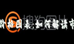 深入分析加密货币价格图