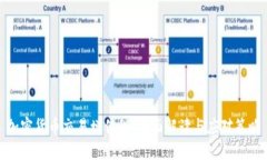 加密货币交易增值税：全