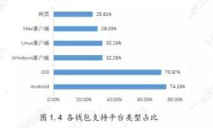 日本加密货币纳税指南：