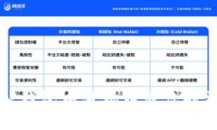 如何解决TP钱包中波场币转