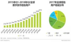 揭秘金融骗局：如何在加