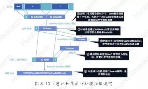 
TP钱包闪兑异常处理指南：解决常见问题的最佳实践